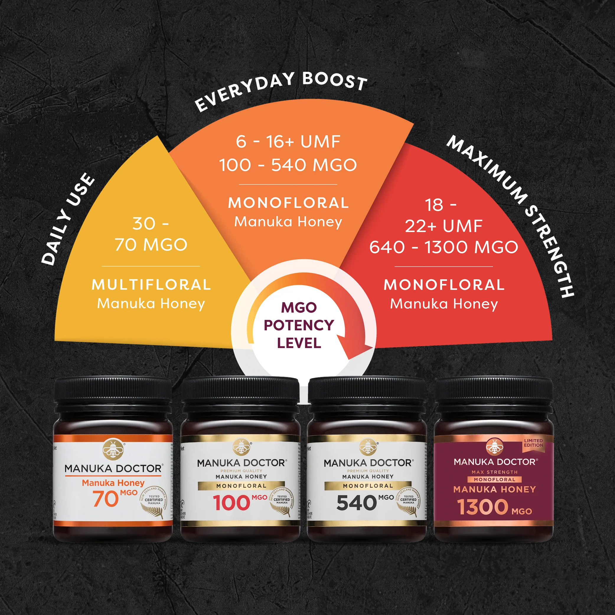 940 MGO Manuka Honey 250g - Monofloral - Image 9