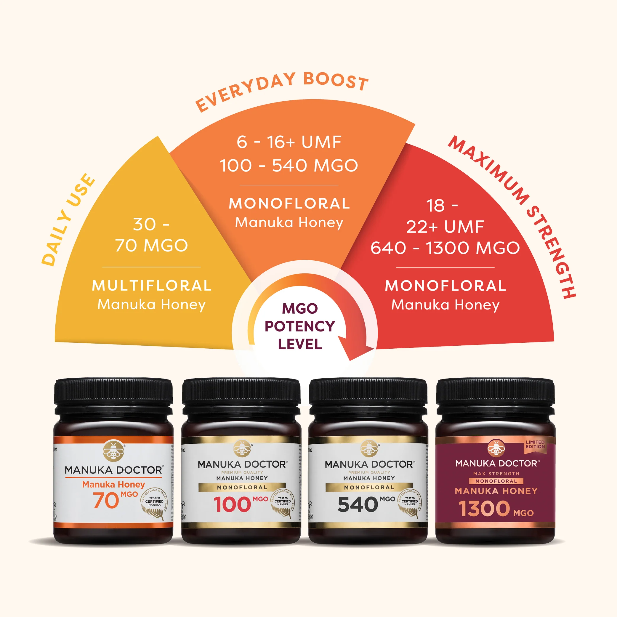 40 MGO Manuka Honey 500g - Image 9